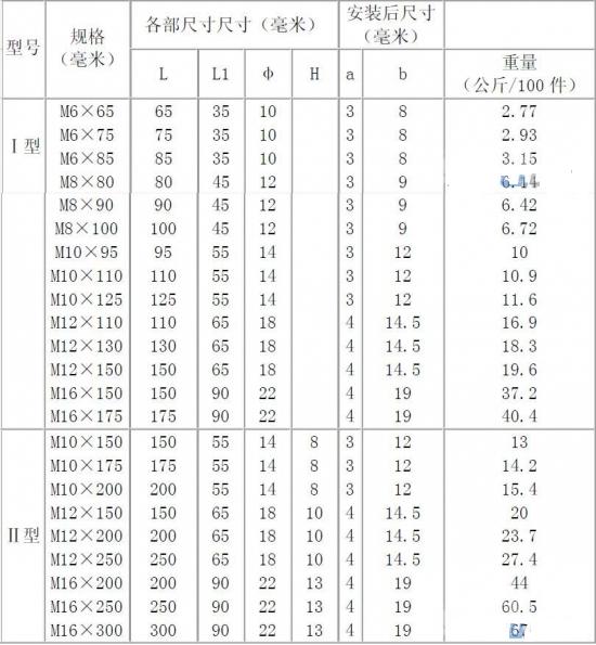 膨胀螺栓的重量参考表