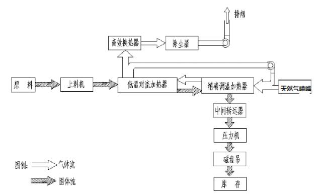 粒子钢压块生产线工艺流程图.jpg